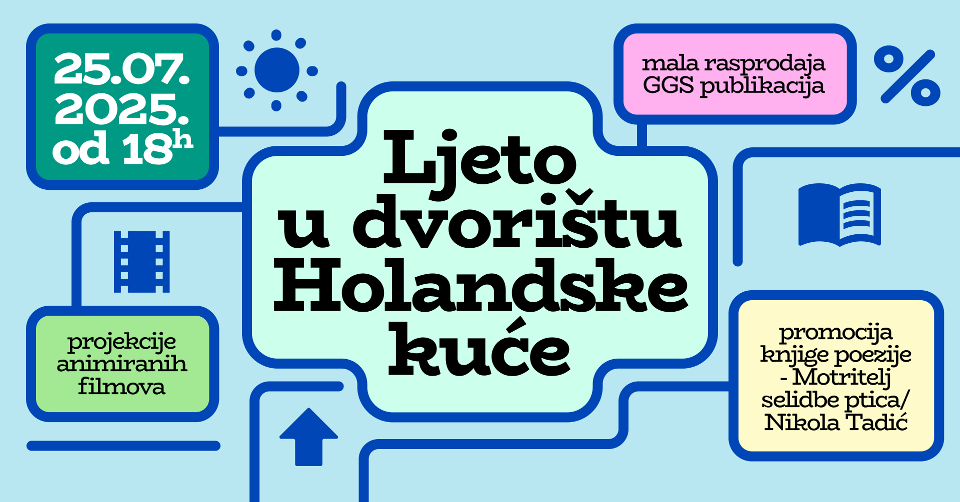 You are currently viewing Ljeto u dvorištu Holandske kuće